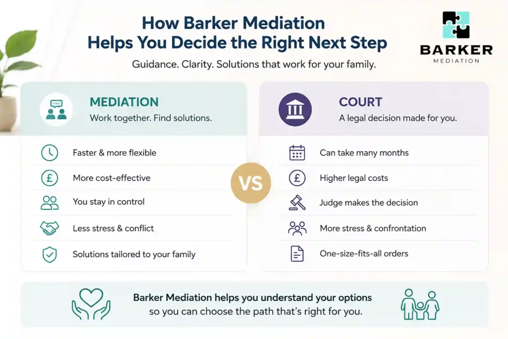 How Can Barker Mediation Help Me Decide the Right Next Step Bury?