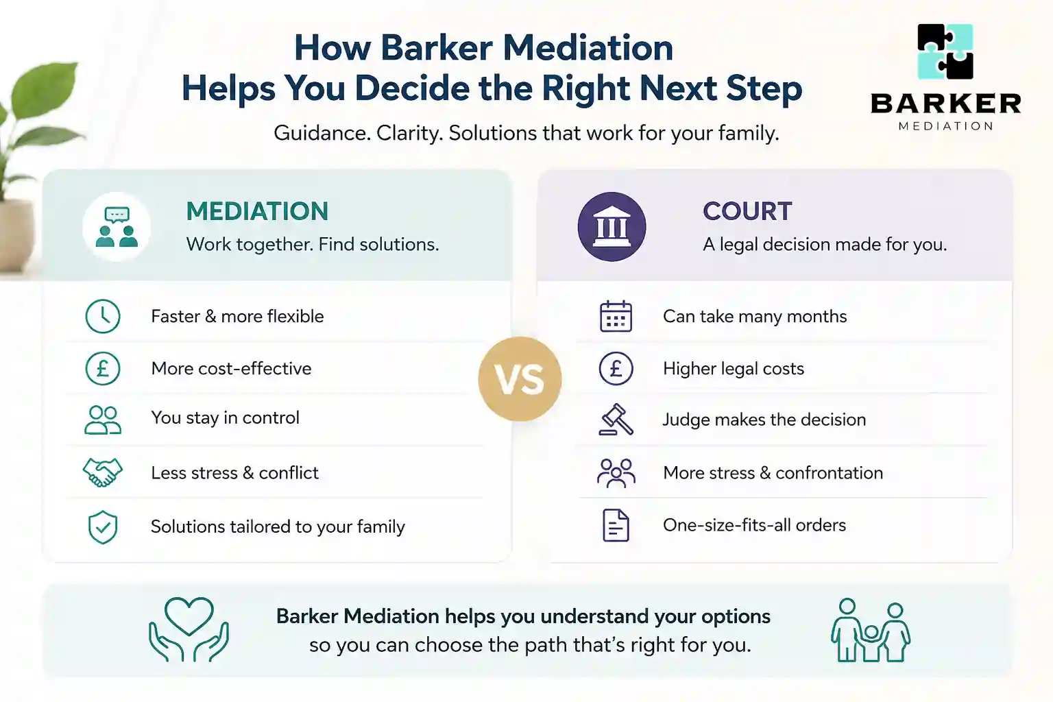 How Can Barker Mediation Help Me Decide the Right Next Step Bury?